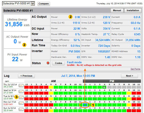 Inverter Log Alarm